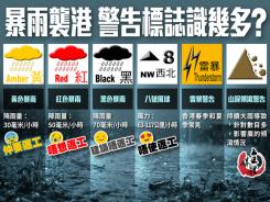 暴雨襲港 警告標誌識幾多?