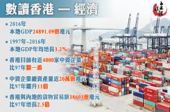 數讀香港 | 回歸20年 GDP年均增長3.2%