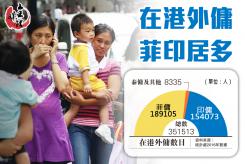 在港外傭 菲印居多