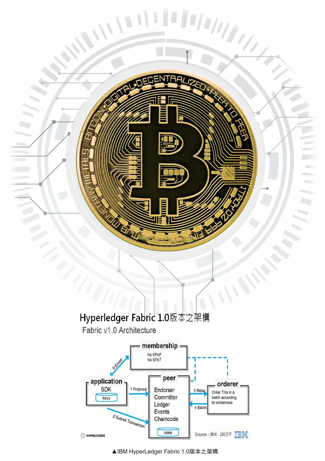 区块链，机遇还是泡沫？