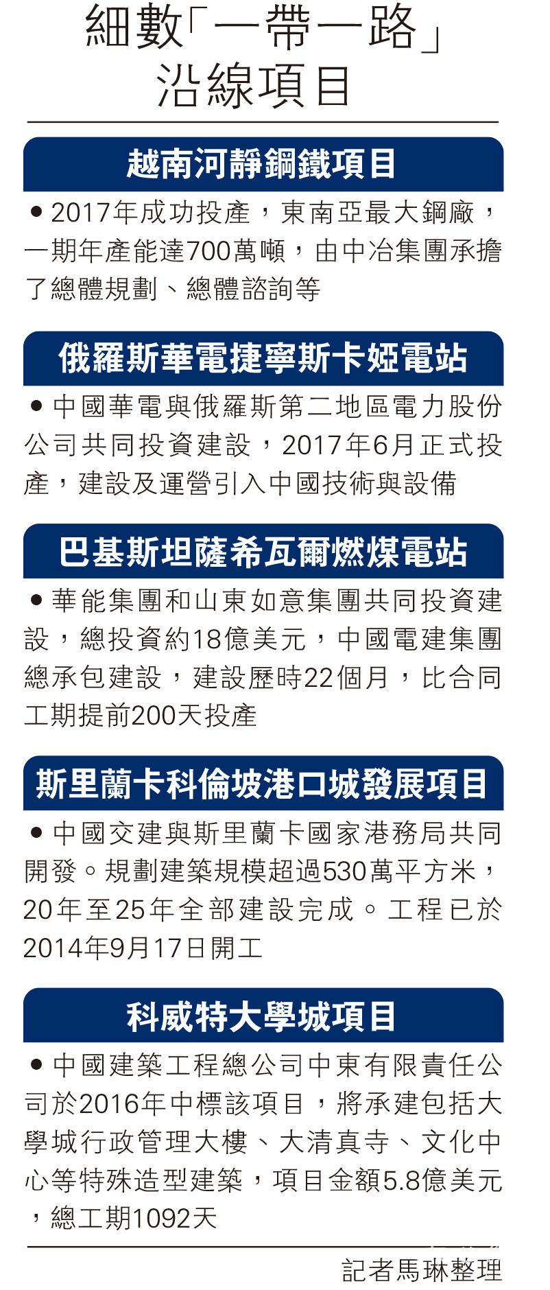 华“一带一路”沿线承包万亿工程