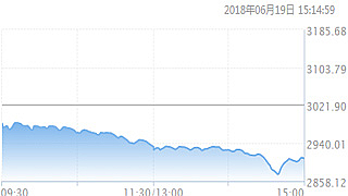 A股千股跌停一度失守2900点关口 机构：陷入非理性杀跌 