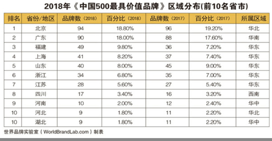 央企总部集聚 京94个品牌入选最具价值品牌