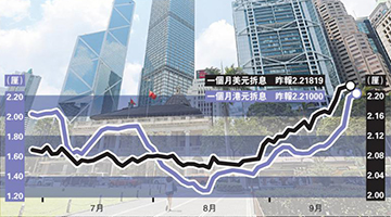 美联储上调联邦基金利率25个基点：系今年第3次加息