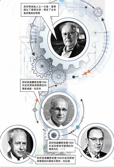 解密智能设备的运算过程