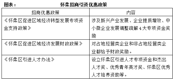北京怀柔 ：构建特色产业体系 打造高端业态勃发的产业新区