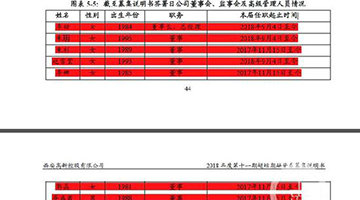 西安千亿国企新任10名高管曝光：全是80后90后