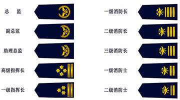 消防救援衔标志啥样，如何佩戴？国务院公布施行办法