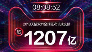 天猫双11迎开门红 八小时成交破1207亿