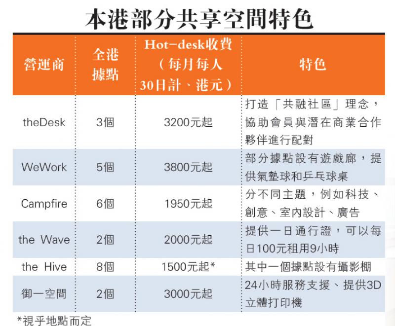共享工作间妙在广拓人脉网