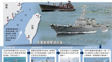 美军舰频挑衅半年四犯台海 中方势必反击