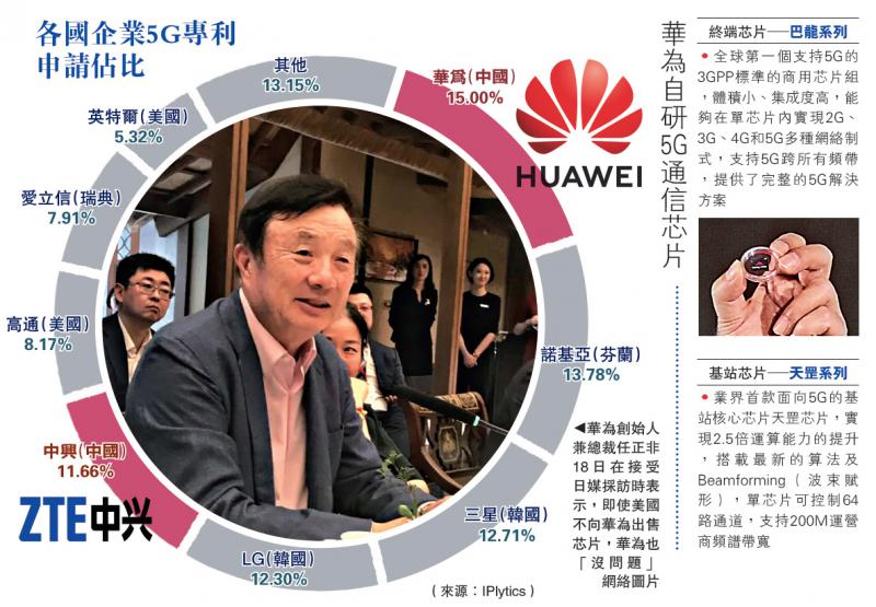 华为续自研芯片 美封杀影响有限