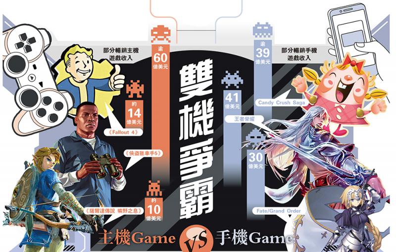 双机争霸 主机GameVS手机Game