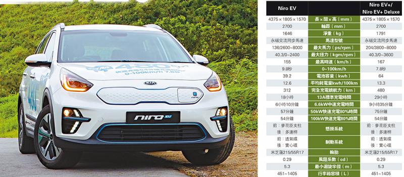 KIA Niro电动车走向大众化