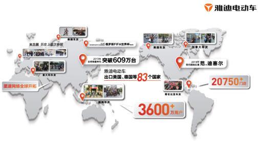 上市四周年，细看雅迪如何做到行业巨头