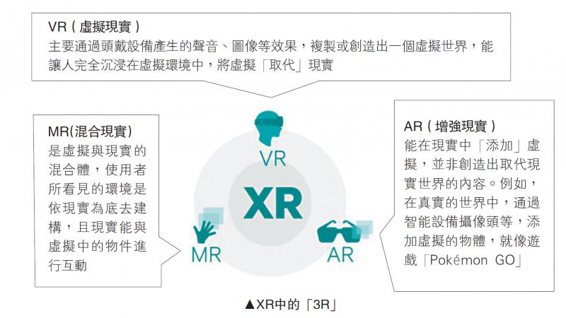 突破关键\艺术家革新 助XR普及