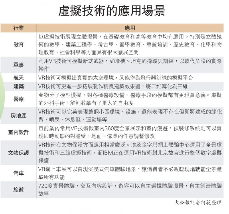 虚拟技术的应用场景