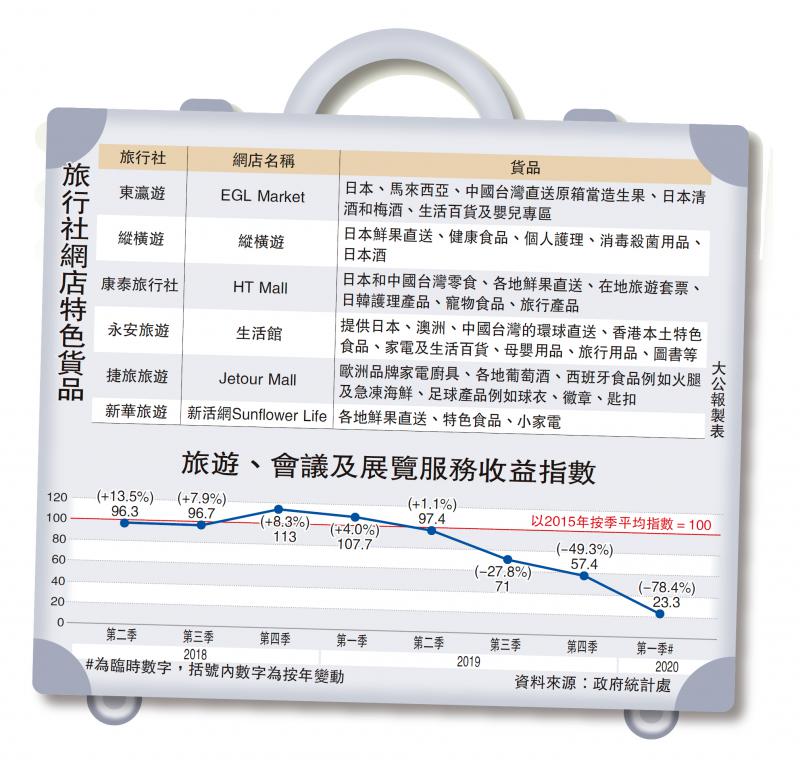 重启经济\第三波爆发 湾区旅遊气泡受阻