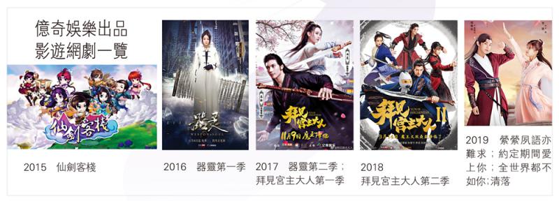 亿奇娱乐出品 影遊网剧一览