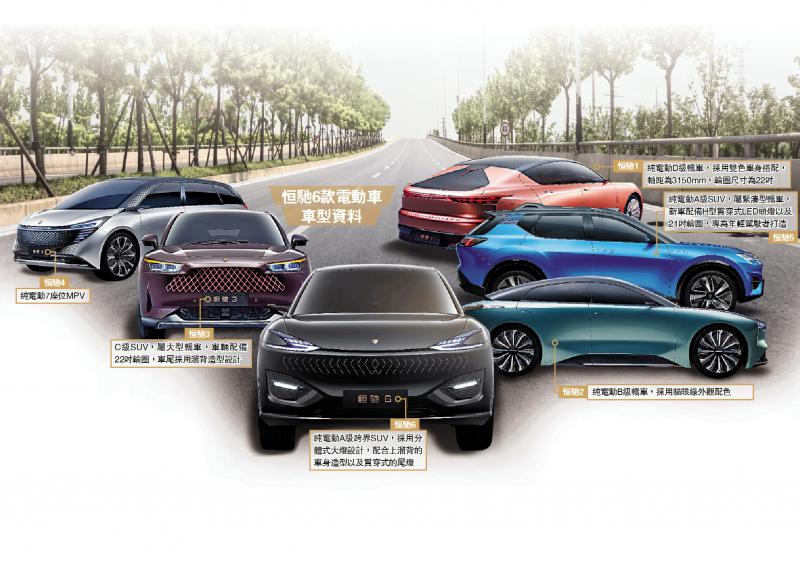 ﻿恒驰电动车透视之一/恒大跨界造车 电动车新势力崛起/大公报记者 许临