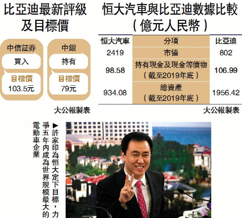 ﻿新闻分析/下个爆升股？恒大有潜力/许临