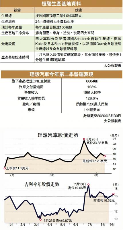 ﻿新闻分析\要回报又懒选股 买电动车ETF\许临