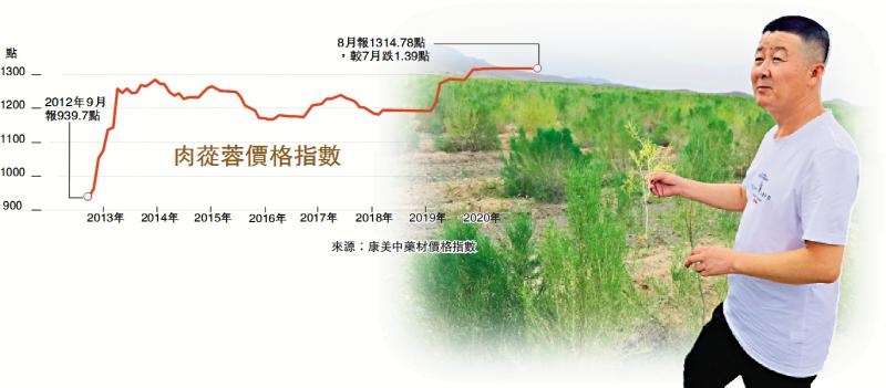 ﻿北大博士的“苁蓉”生意经