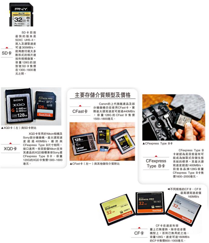 ﻿主要存储介质类型及价格