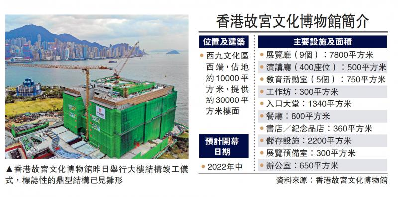 800件文物將現西九故宮博物館