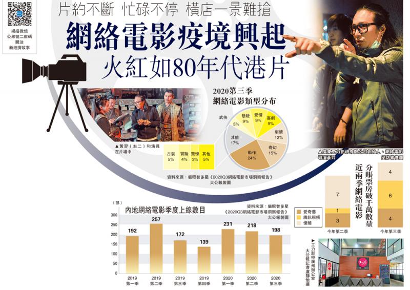 ﻿网络电影疫境兴起 火红如80年代港片