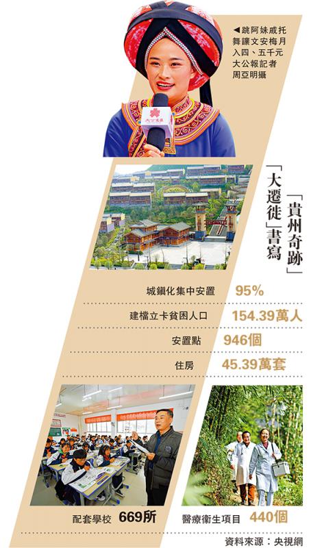 「大遷徙」書寫「貴州奇跡」