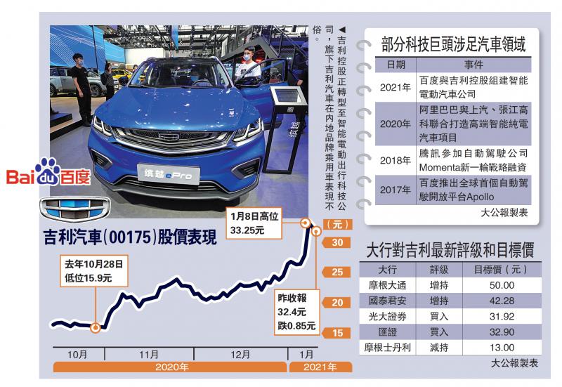 ﻿强强联手/百度夥吉利造车 注入AI与自驾