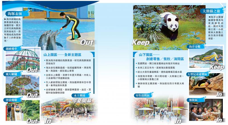 海洋公園擬變身「度假樂園」
