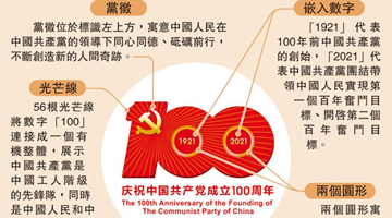 建党百年庆祝活动标识发布