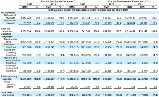 二手3C行业的“优信”——爱回收(万物新生)即将成功登陆纽交所