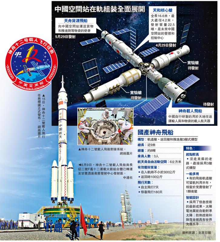 “神箭”在弦待发 三名航天员即将征天并在空间站停留90天