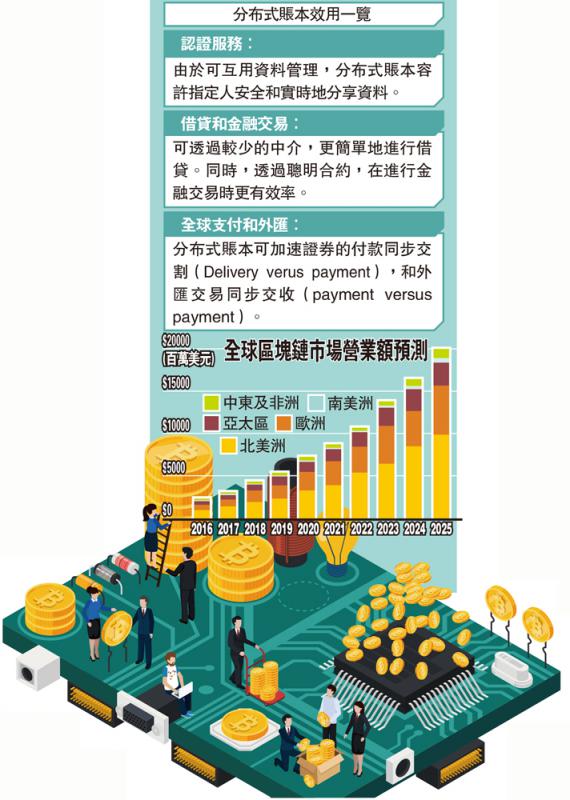 ﻿部分国家发展区块链详情
