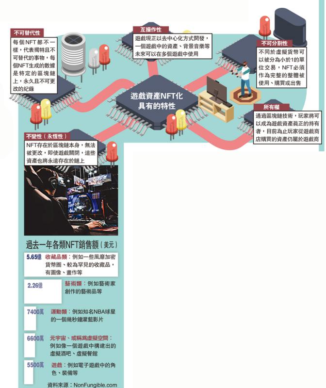 ﻿游戏遇上区块链 虚拟资产价值成真
