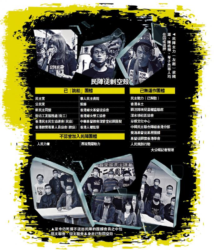 退剩八个成员随时玩完 民阵众叛亲离已成僵尸团体