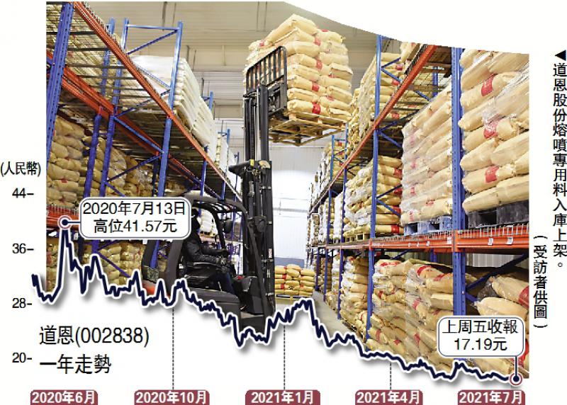 口罩原料企转型有道 消化过剩产能