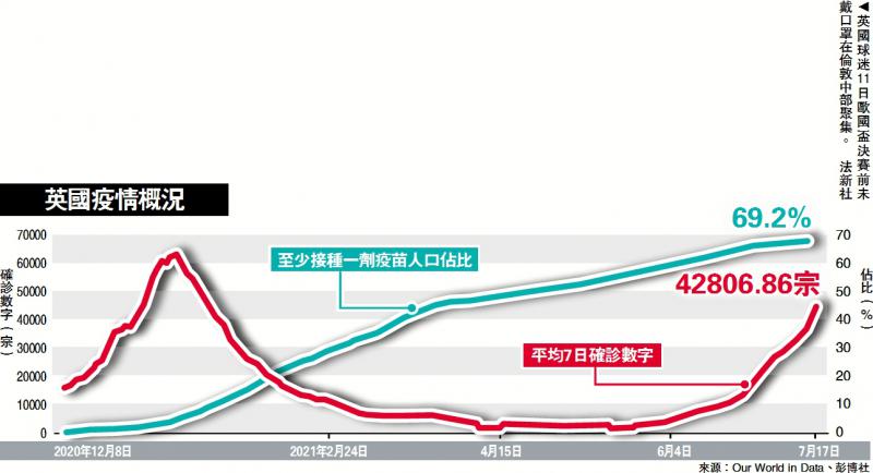 英国首相决定豪赌一把 英格兰19日全面解封
