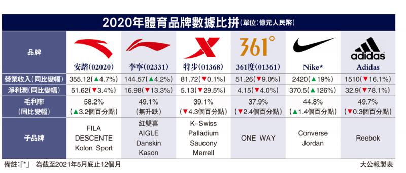 明星效应/瞄准年轻客　艺人代言引爆购买力