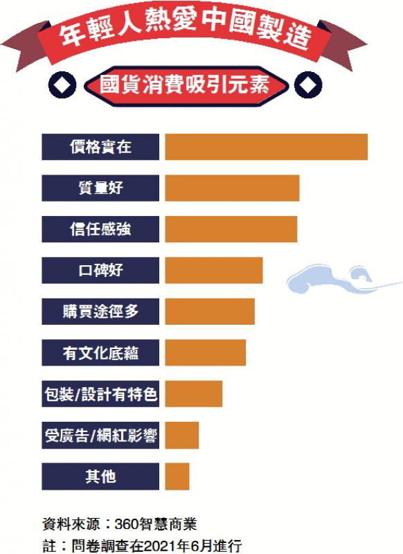 洋品牌销售显颓势