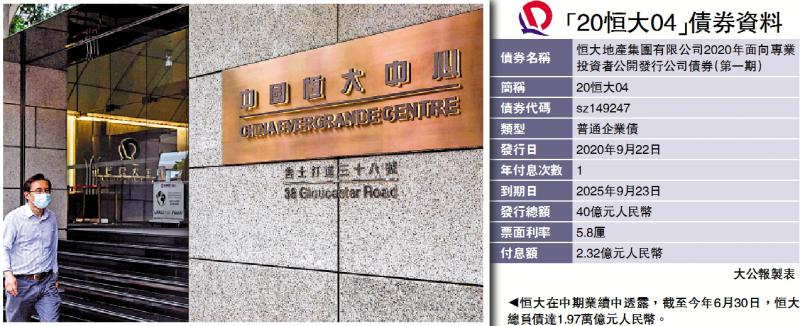恒大境外最大买家逐步曝光 贝莱德、瑞银及滙控有份参与