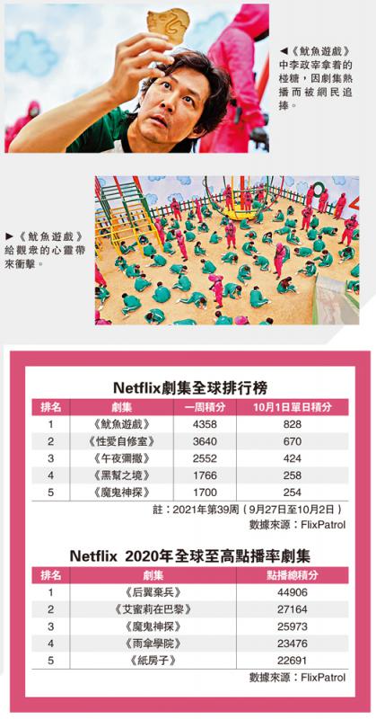 Netflix剧集全球排行榜