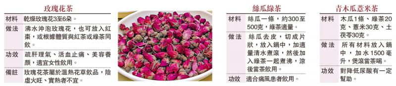 ﻿杏林细语/品茶须依个人体质