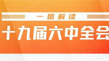 今日召开！一图了解十九届六中全会