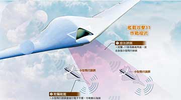 升级版攻击11无人机  航母歼敌无影剑