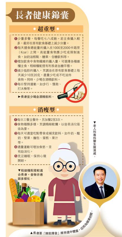 ﻿长者健康锦囊