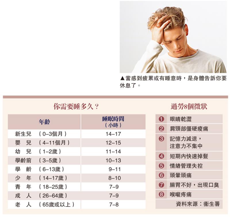 ﻿机能失衡/警惕“过劳死”